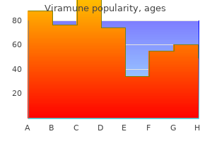 cheap viramune 200 mg on line