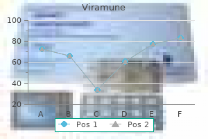 best viramune 200 mg