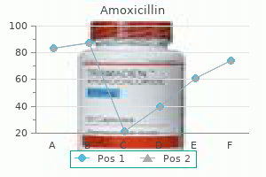 purchase amoxicillin 500 mg on line