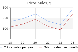 buy 160mg tricor fast delivery