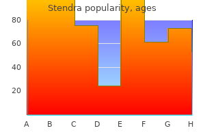 order 100 mg stendra amex