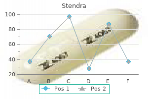 generic stendra 100 mg without a prescription