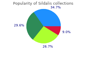cheap 120 mg sildalis visa