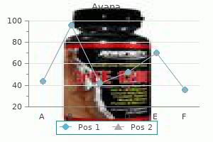 buy cheap avana 100 mg on-line