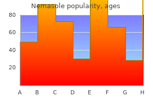 discount generic nemasole canada
