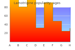 order lamotrigine on line
