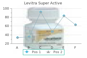 40mg levitra super active mastercard