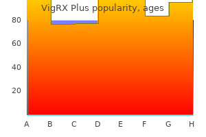 order vigrx plus in united states online