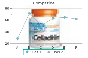 cheap compazine 5 mg without a prescription