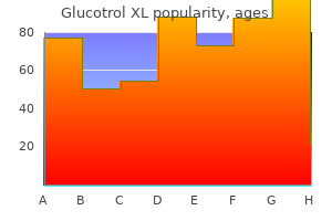 buy cheap glucotrol xl on line