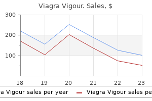 purchase genuine viagra vigour