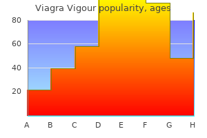 generic viagra vigour 800mg on-line