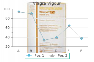 purchase 800 mg viagra vigour free shipping