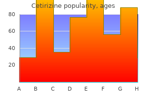 purchase cetirizine 10mg