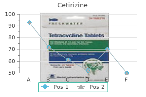quality cetirizine 5 mg
