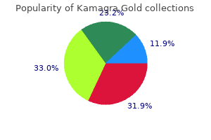 purchase kamagra gold in india