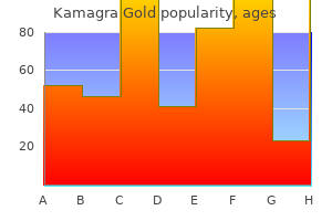 order generic kamagra gold pills