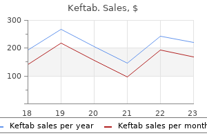 keftab 500mg generic