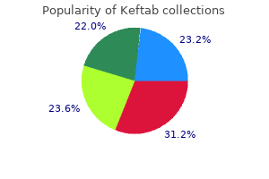 purchase genuine keftab online