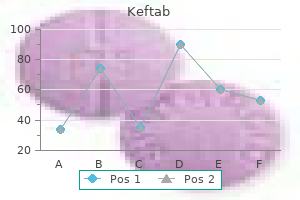 buy keftab mastercard