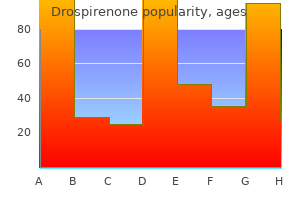 purchase generic drospirenone canada