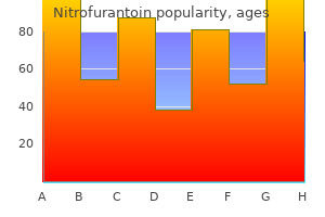 discount nitrofurantoin 50mg otc