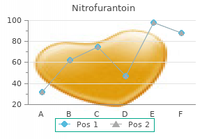 purchase nitrofurantoin 100mg free shipping