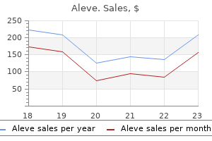 order aleve 250mg on-line