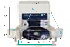 generic 500 mg aleve