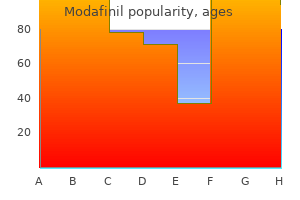 100mg modafinil with visa