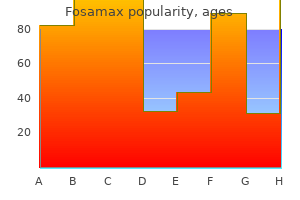 order generic fosamax line
