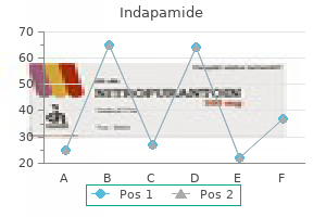best indapamide 2.5 mg