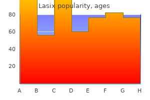discount 100mg lasix otc