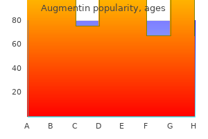 purchase augmentin mastercard