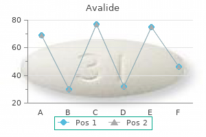 order cheapest avalide