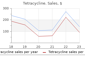 250 mg tetracycline mastercard
