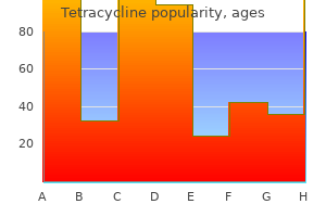 buy tetracycline without a prescription
