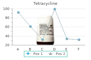 generic tetracycline 500 mg on-line