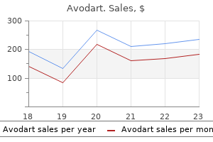purchase avodart no prescription