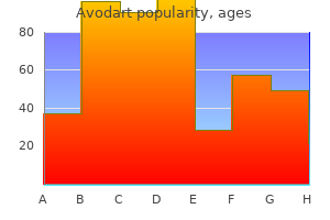 buy 0.5 mg avodart amex
