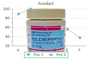 order cheap avodart
