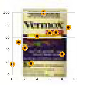 Marion Mayers syndrome
