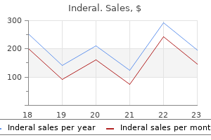 discount inderal line