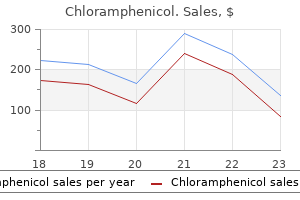 buy discount chloramphenicol 500 mg line
