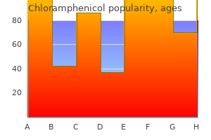 500 mg chloramphenicol free shipping