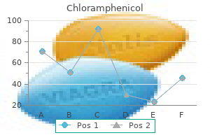 purchase genuine chloramphenicol
