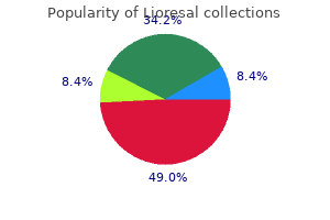 purchase lioresal now