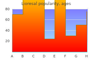 buy cheapest lioresal and lioresal