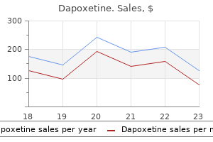 cheap 60 mg dapoxetine fast delivery