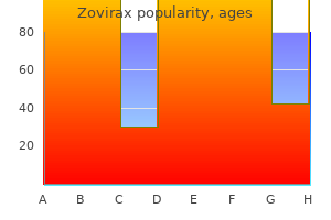 zovirax 800 mg without a prescription